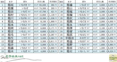 日本人 名字|全国名字(苗字)ランキング｜名字検索No.1／名字由来net｜日本人 